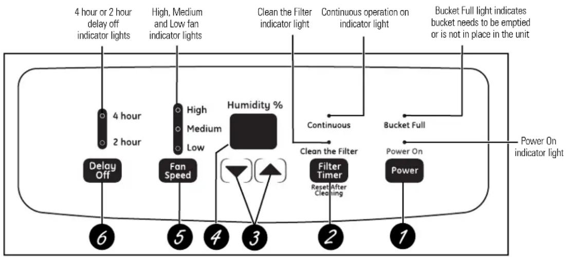 GE AHW50LL - About the controls on the dehumidifier. - 1