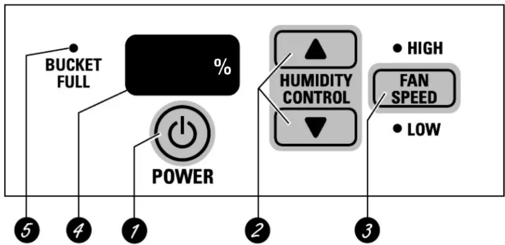 GE AHG40LH - About the controls on the dehumidifier. - 1