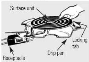 GE JBP23DNWW - To remove a surface unit: - 2