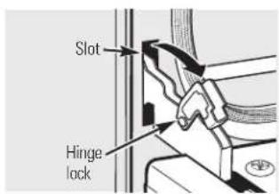 GE JBP23DNWW - To remove the door: - 1