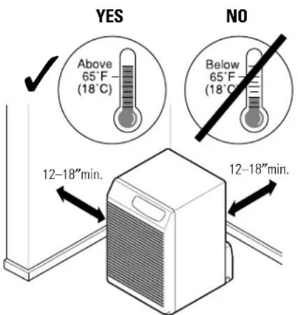 GE AHG30LD - Choosing a Location - 1