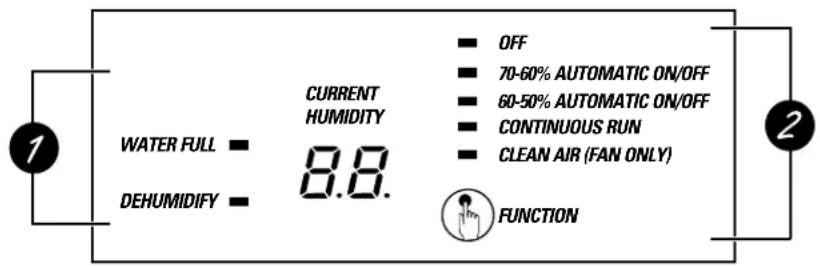 GE Profile AHG20LA - About the controls and features of the dehumidifier. - 1