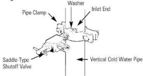 GE TBX14SIBLAA - Install the Shutoff Valve - 1