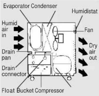 GE AHF45AA - How It Works - 1