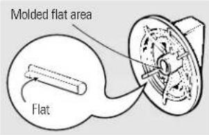 GE Profile JBP90BFBB - Control Knobs - 2