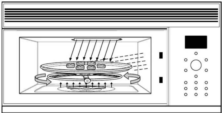 GE SCA1000DCC - Getting to know Advantium - 1
