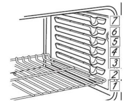 GE Profile PB960DJBB - To Lubricate the Paddle: - 1