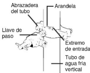 GE TBT21IABAA - INSTALE LA LLAVE DE PASO EN LA TUBERIA DE AGUA POTABLE DE USO FRECUENTE MAS CERCANA. - 5