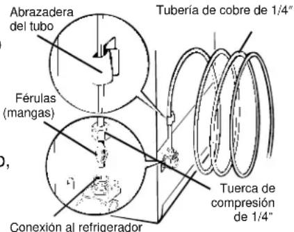 GE TBT21IABAA - CONECTE EL TUBO DE COBRE AL REFRIGERADOR. - 1