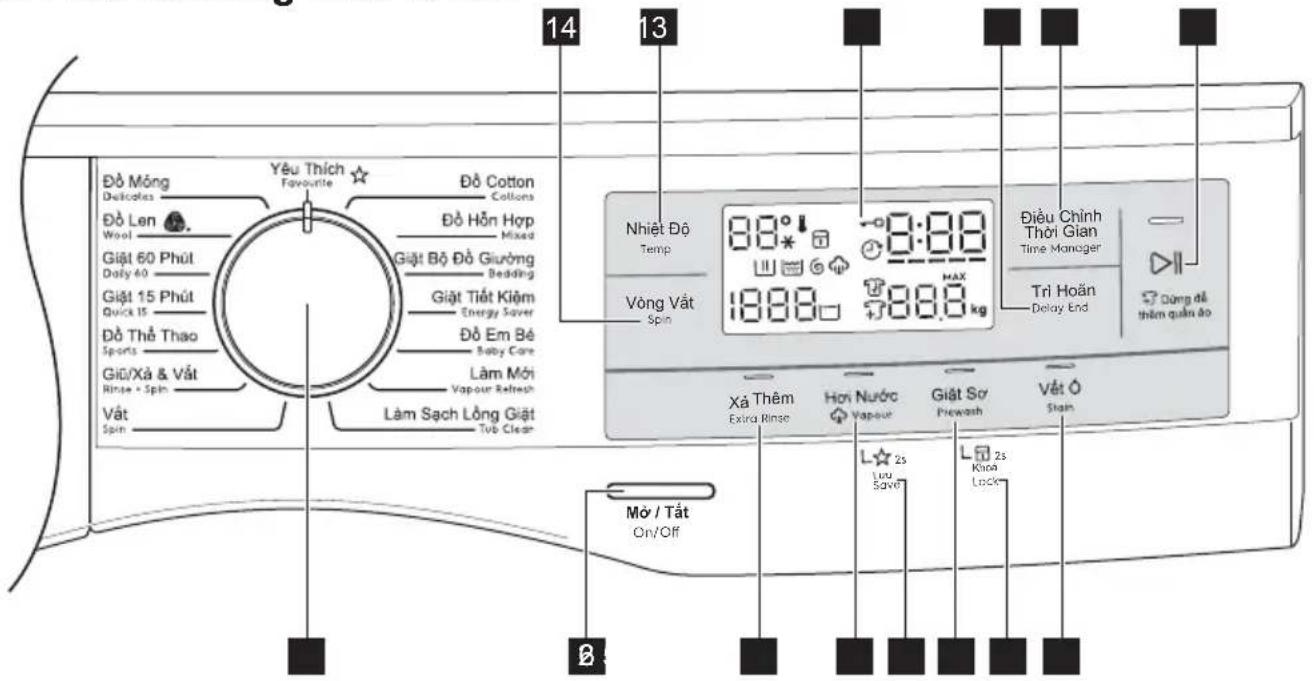 ELECTROLUX EWF9523ADSA - BẢNG ĐIỀU KHIỂN3. - 1