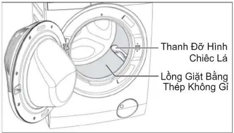 ELECTROLUX EWF9523ADSA - Các Bộ Phân - 4