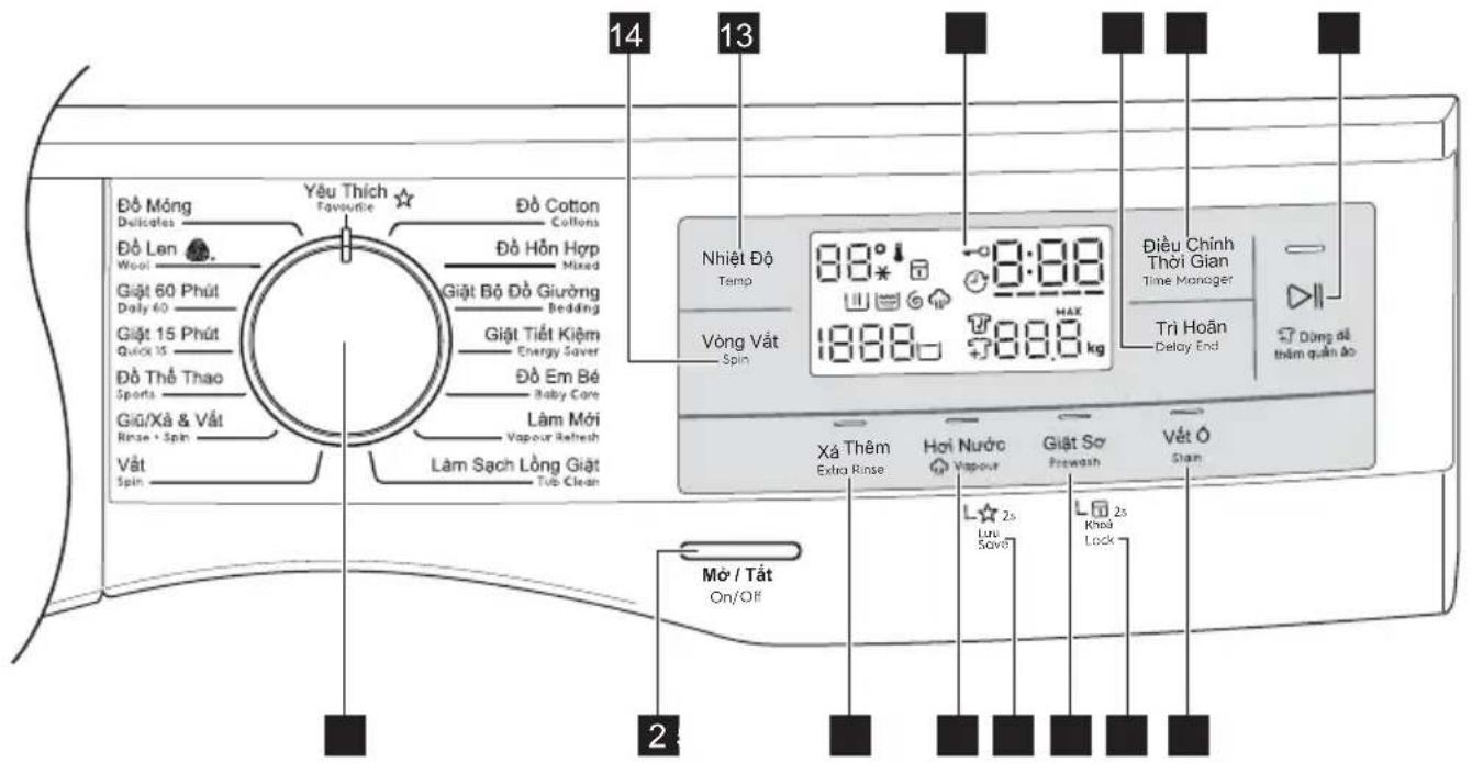 ELECTROLUX EWF9523ADSA - CONTROL PANEL3. - 1
