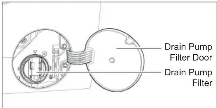 ELECTROLUX EWF9523ADSA - Parts - 5