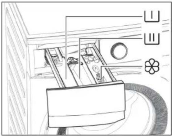 ELECTROLUX EWF9523ADSA - Using Detergent And Additives - 1