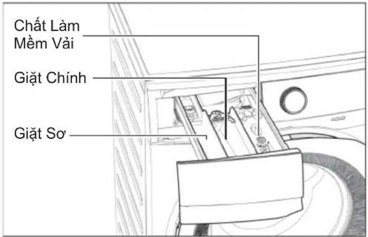 ELECTROLUX EWF9523ADSA - Các Bộ Phân - 3