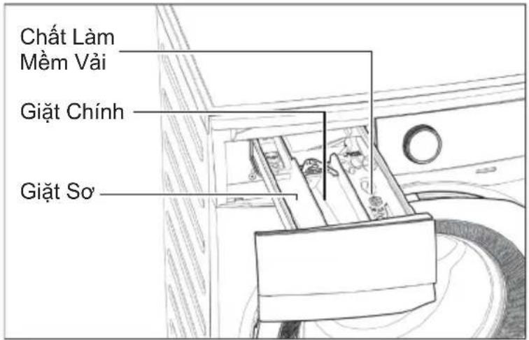 Chất Làm Mềm Vải Giặt Chính Giặt Sơ