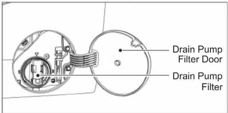 Drain Pump Filter Door Drain Pump Filter