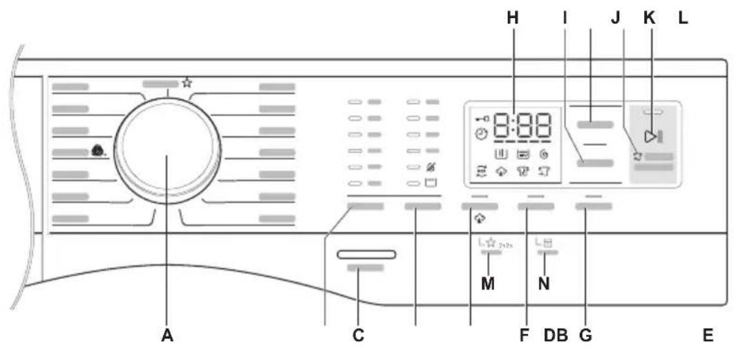 ELECTROLUX EWF9024P5SB - Mô tả bảng điều khiển - 1