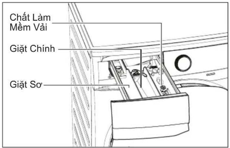 Chất làm mềm vải Giặt chính Giặt sơ