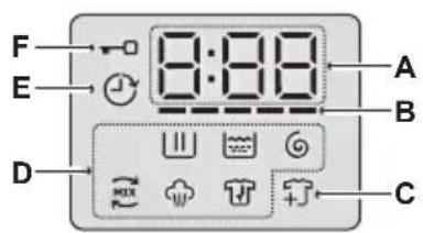 ELECTROLUX EWF9024P5SB - Màn hình hiển thị - 1