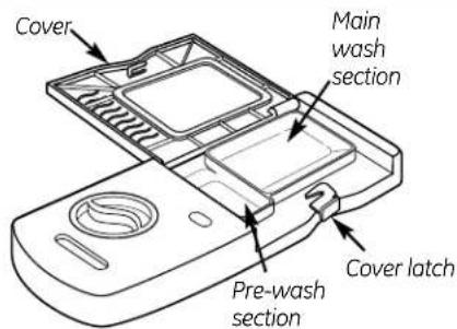 GE GSD6600GCC - Proper Use of Detergent - 2