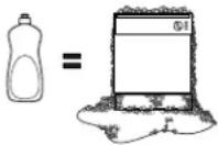 GE GSD6600GCC - ▲ CAUTION: To prevent minor injury or property damage - 1