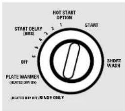 GE GSD2000GBB - About the dial cycles. - 1