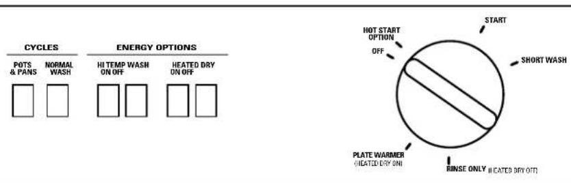 GE EDW1500JWW - About the dishwasher control panel. - 1
