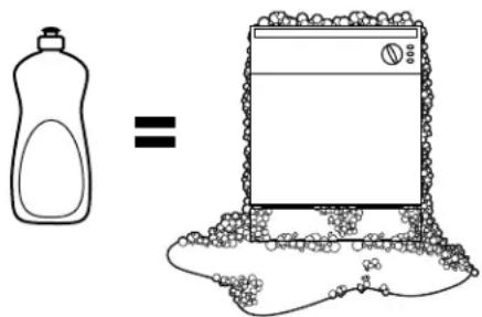 GE GSD5600GWW - Proper Use of Detergent - 3