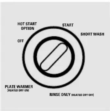 GE GSD2020FBB - Rinse Only - 1