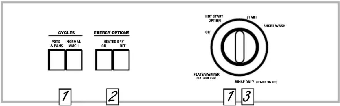 GE GSD2020FBB - About the dishwasher control panel. - 2