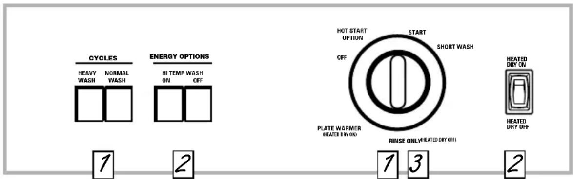 GE GSD2020FBB - About the dishwasher control panel. - 4