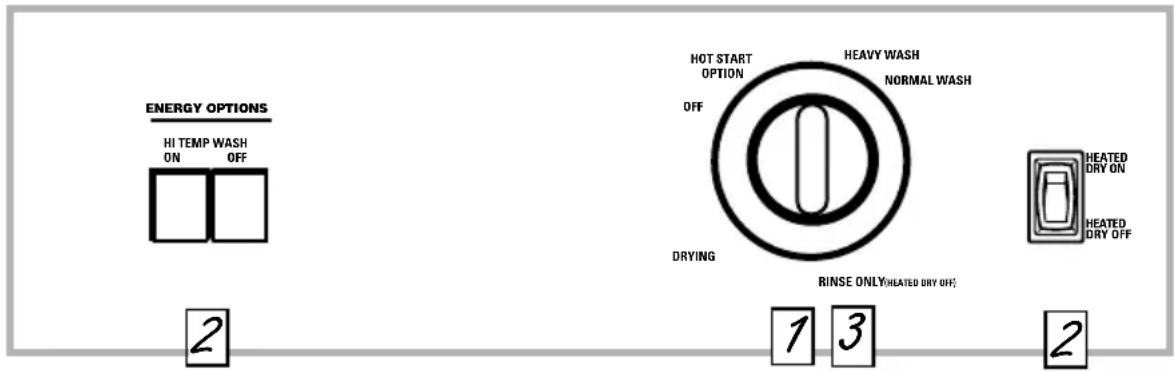 GE GSD2020FBB - About the dishwasher control panel. - 3