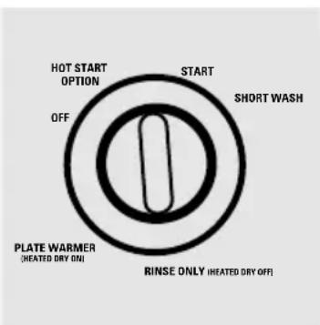 GE GSD2020FBB - Short Wash - 1