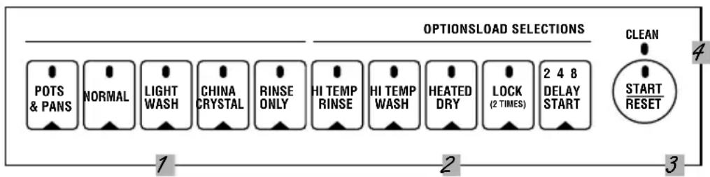 GE GSD5110DAA - About the dishwasher control panel. - 1