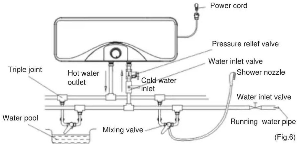 ELECTROLUX EWS202DX-DWM - Pipelines Connection - 2