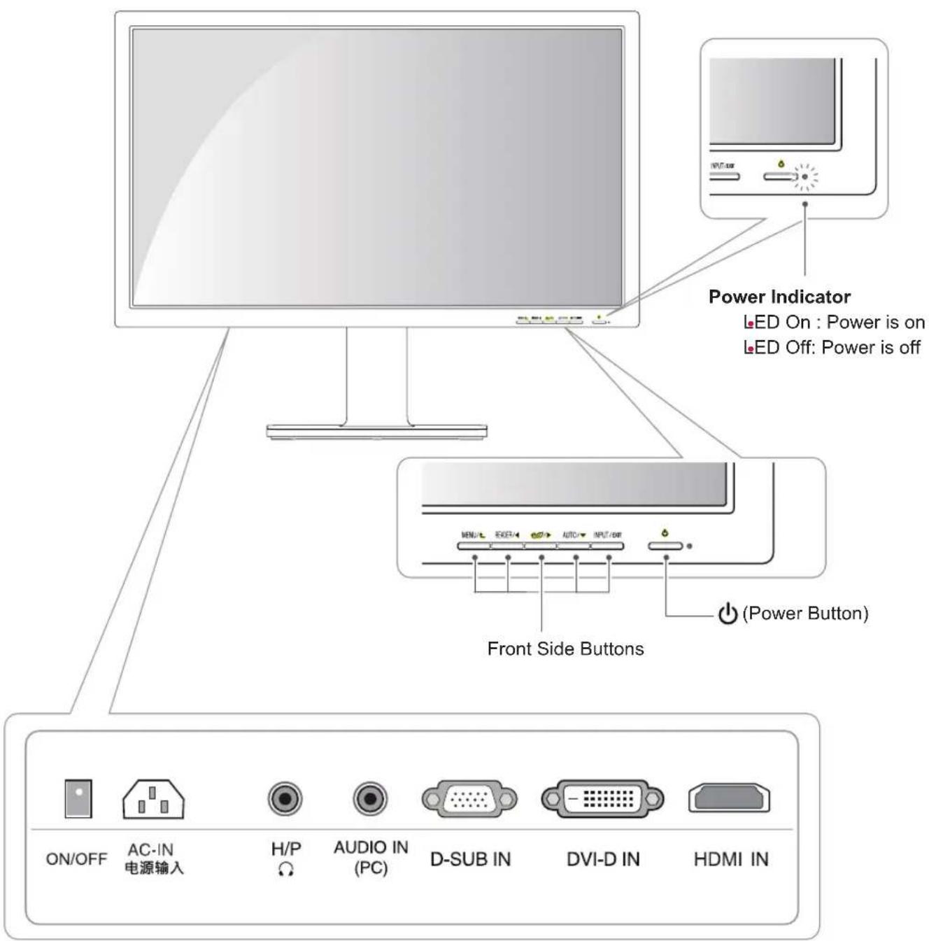 LG 24BK55WV - Parts and buttons - 1