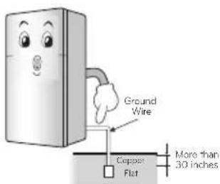 Ground Wire Copper Flat More than 30 inches