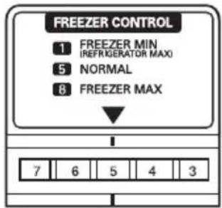 FREEZER CONTROL 1 FREEZER MIN (REFRIGERATOR MAX) 5 NORMAL 8 FREEZER MAX 7 6 5 4 3