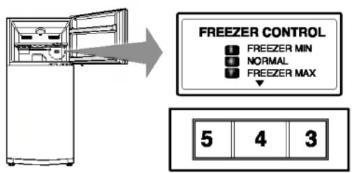 LG GR-S602ZVCA - CONTROLS FOR FREEZER COMPARTMENT - 1