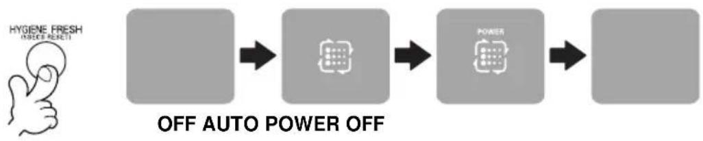 LG GTF3025GBX - - Switch over to use mode - 2