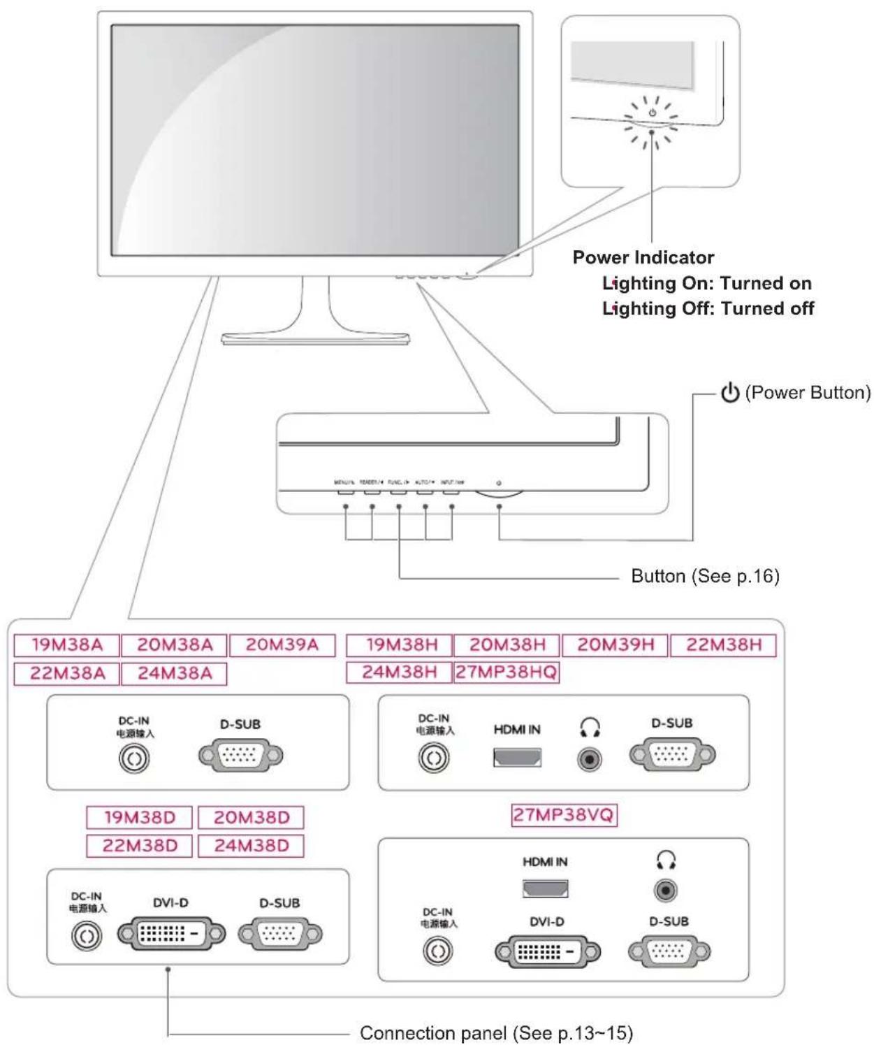 LG 20M39A-B - Parts and buttons - 1