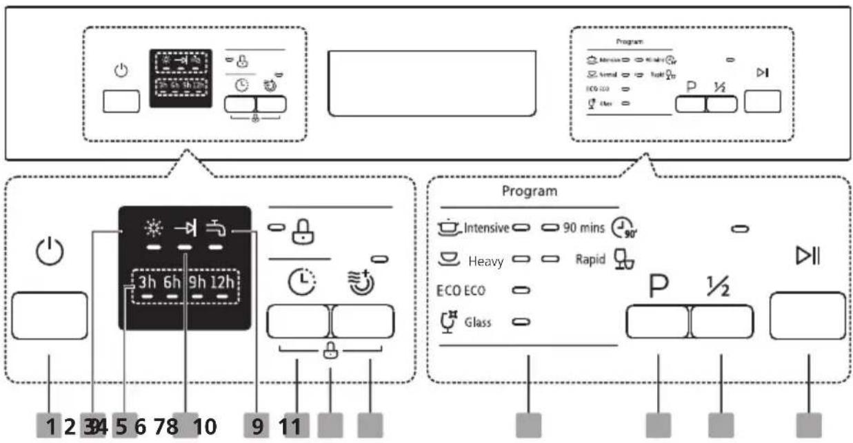 Program Intensive 90 mins Heavy Rapid ECO ECO Glass P ½ 1 2 3 4 5 6 7 8 9 10 11 1 2 3 4 5 6 7 8 9 10 11