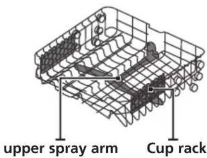 upper spray arm Cup rack