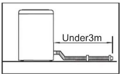 Under3m