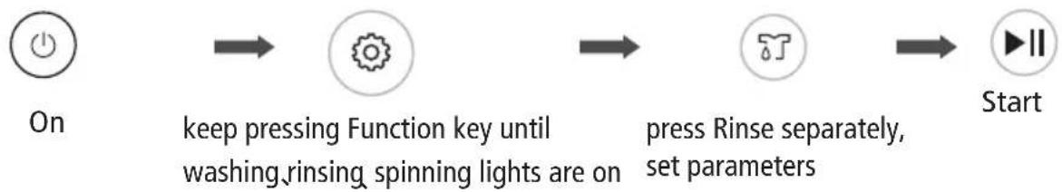 graph LR A["On"] --> B["keep pressing Function key until washing, rinsing, spinning lights are on"] B --> C["press Rinse separately, set parameters"] C --> D["Start"]