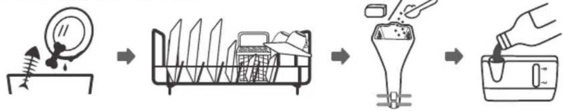 Eurom EDD60S - USING YOUR DISHWASHER - 1