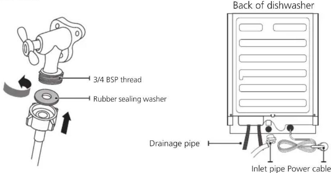 Eurom EDD60S - Cold water connection - 1