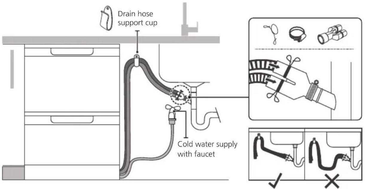 Eurom EDD60S - Option A: Connecting to the sink waste - 2