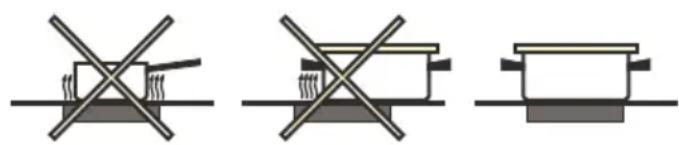Three diagrams showing crossed-out electrical symbols on a surface, no text or labels present